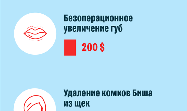 Рейтинг пластических операций и косметологических процедур в Кыргызстане - Sputnik Кыргызстан