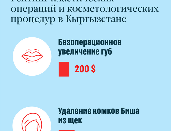 Рейтинг пластических операций и косметологических процедур в Кыргызстане - Sputnik Кыргызстан