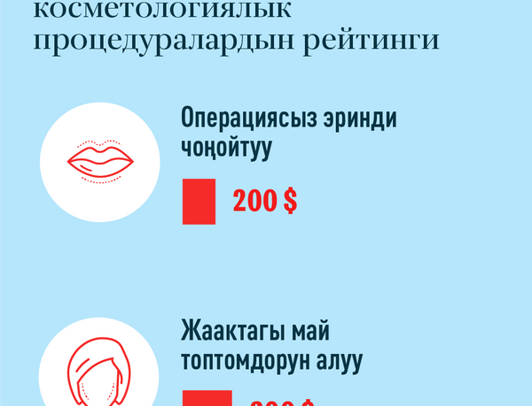 Кыргызстандагы пластикалык операциялардын жана косметологиялык процедуралардын рейтинги  - Sputnik Кыргызстан