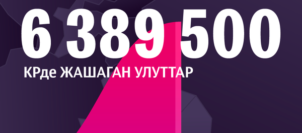 Кыргызстан калкынын этникалык курамы - Sputnik Кыргызстан