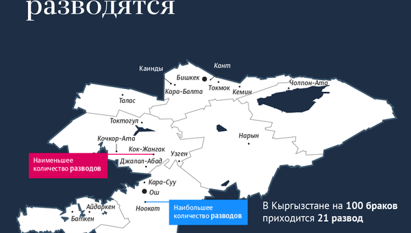 Жители каких городов Кыргызстана чаще всего разводятся - Sputnik Кыргызстан