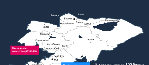 Жители каких городов Кыргызстана чаще всего разводятся - Sputnik Кыргызстан