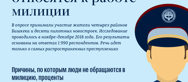 Как жители Кыргызстана относятся к работе милиции - Sputnik Кыргызстан