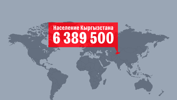 Доля стран в населении мира - Sputnik Кыргызстан