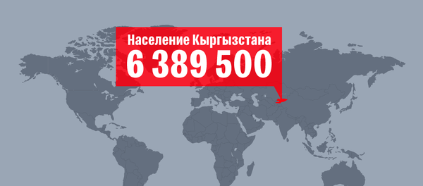 Доля стран в населении мира - Sputnik Кыргызстан