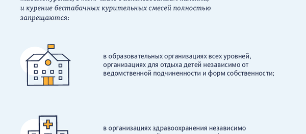 Где запрещено курить в Кыргызстане Где запрещено курить в Кыргызстане - Sputnik Кыргызстан