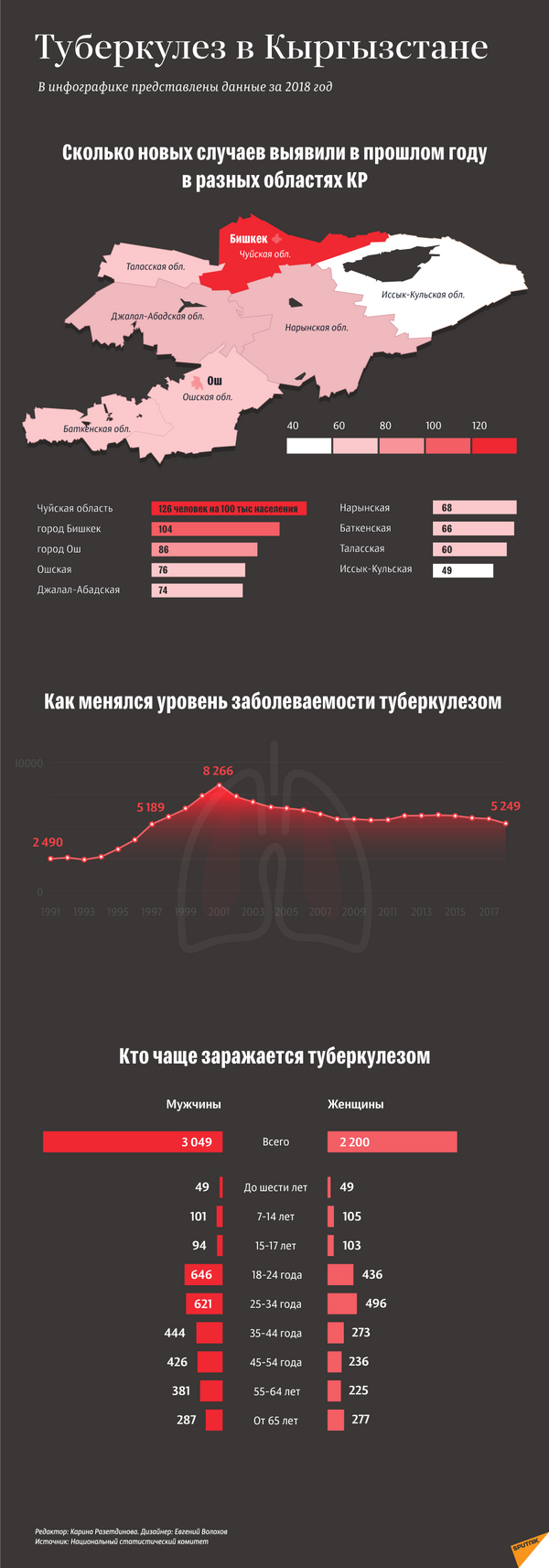 Туберкулез в Кыргызстане - Sputnik Кыргызстан