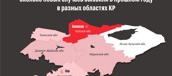 Туберкулез в Кыргызстане Туберкулез в Кыргызстане - Sputnik Кыргызстан