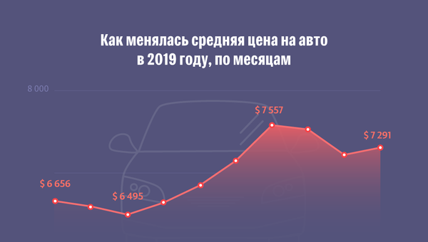Какие машины покупают и продают кыргызстанцы - Sputnik Кыргызстан