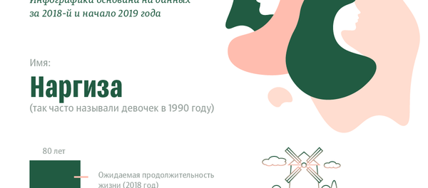 Портрет кыргызстанки в цифрах - Sputnik Кыргызстан