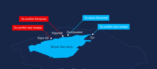 Ысык-Көл облусундагы жер там жана батирлердин баасы  - Sputnik Кыргызстан