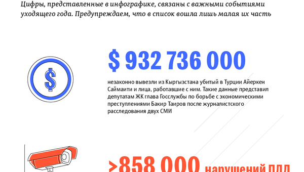 Чем запомнился кыргызстанцам 2019 год - Sputnik Кыргызстан