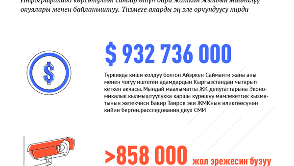2019-жыл эмнеси менен эсте калды - Sputnik Кыргызстан