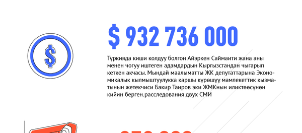 2019-жыл эмнеси менен эсте калды 2019-жыл эмнеси менен эсте калды - Sputnik Кыргызстан