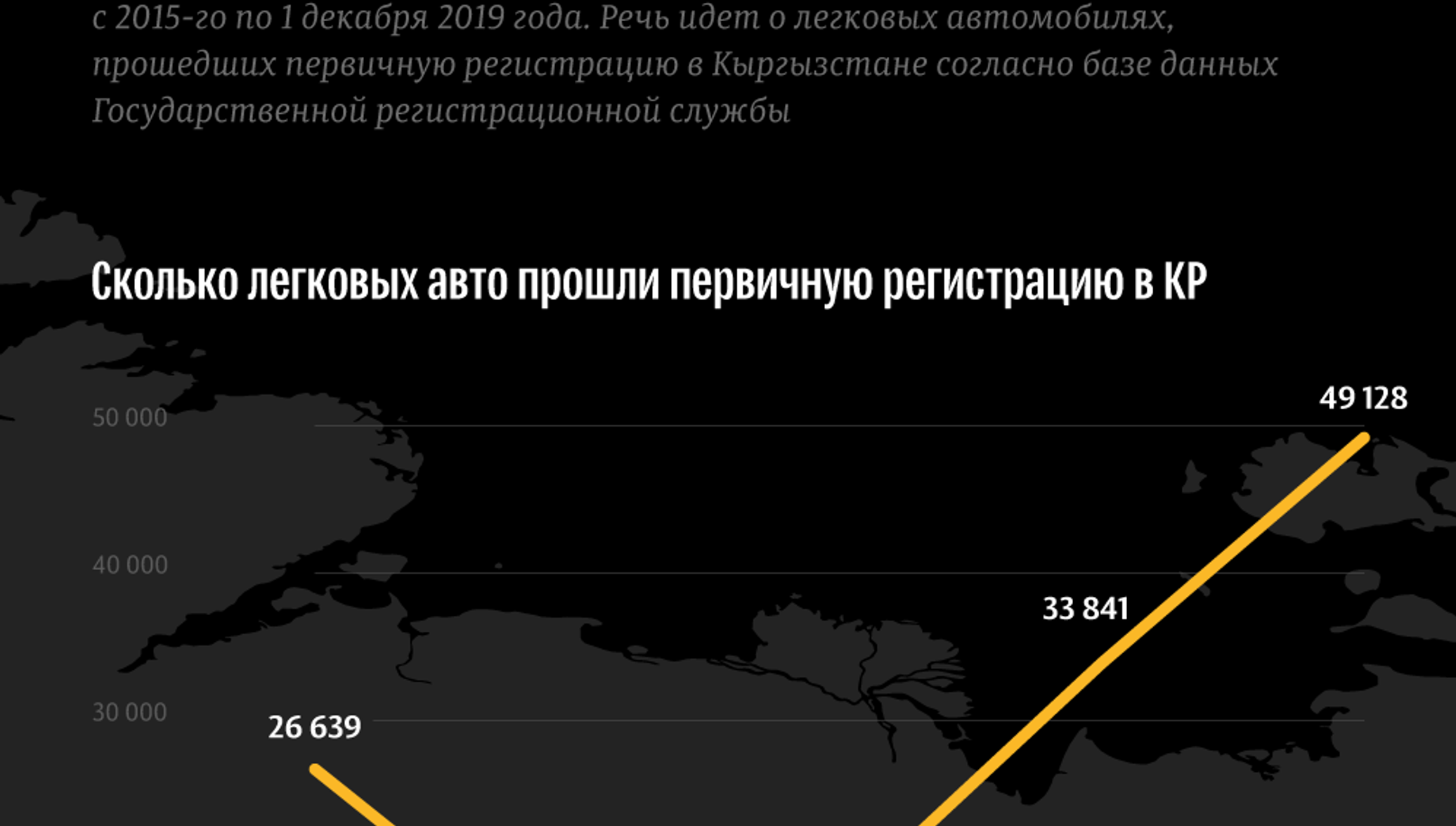 Авто из каких стран привозят в Кыргызстан — рейтинг последних пяти лет -  13.01.2020, Sputnik Кыргызстан