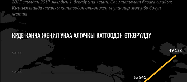 Кыргызстанга кайсы өлкөлөрдөн унаалар алып келинет Кыргызстанга кайсы өлкөлөрдөн унаалар алып келинет - Sputnik Кыргызстан