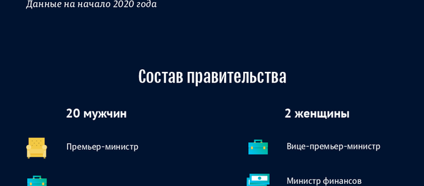 Женщины и мужчины в исполнительной власти Кыргызстана - Sputnik Кыргызстан