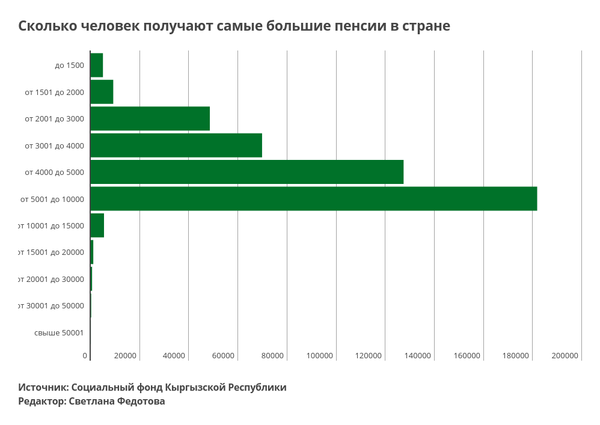 Самая большая пенсия. Самая большая пенсия в мире. Страны с самыми высокими пенсиями. Самая большая пенсия в России.