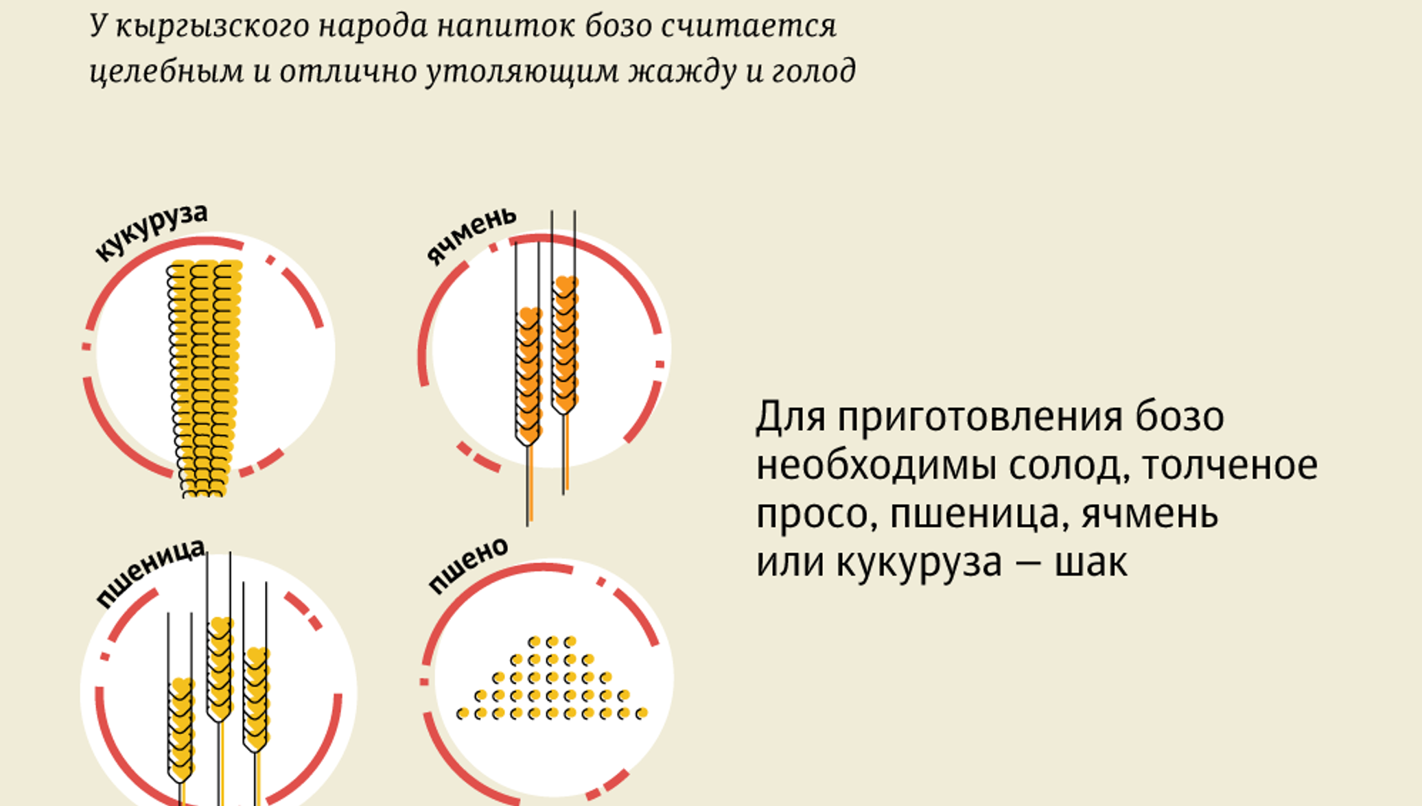 Как приготовить бозо — простой рецепт национального напитка - 03.02.2020,  Sputnik Кыргызстан