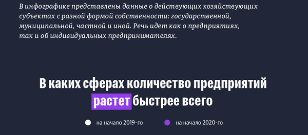 Как открывались и закрывались предприятия в Кыргызстане  - Sputnik Кыргызстан