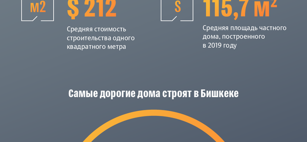 Строительство частных домов в Кыргызстане  - Sputnik Кыргызстан