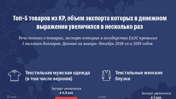 Чего достиг Кыргызстан в составе ЕАЭС за 2019 год  - Sputnik Кыргызстан