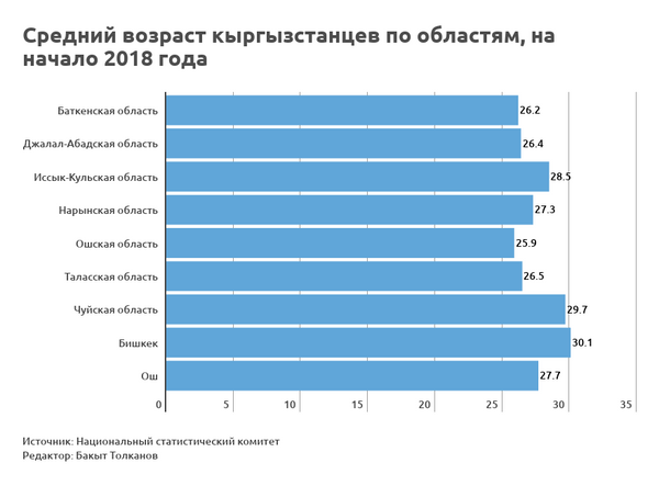 На сколько отличается