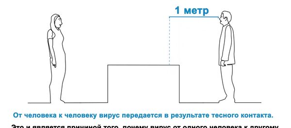 Как вести себя, чтобы не заразиться коронавирусом. Видеосоветы ВОЗ - Sputnik Кыргызстан