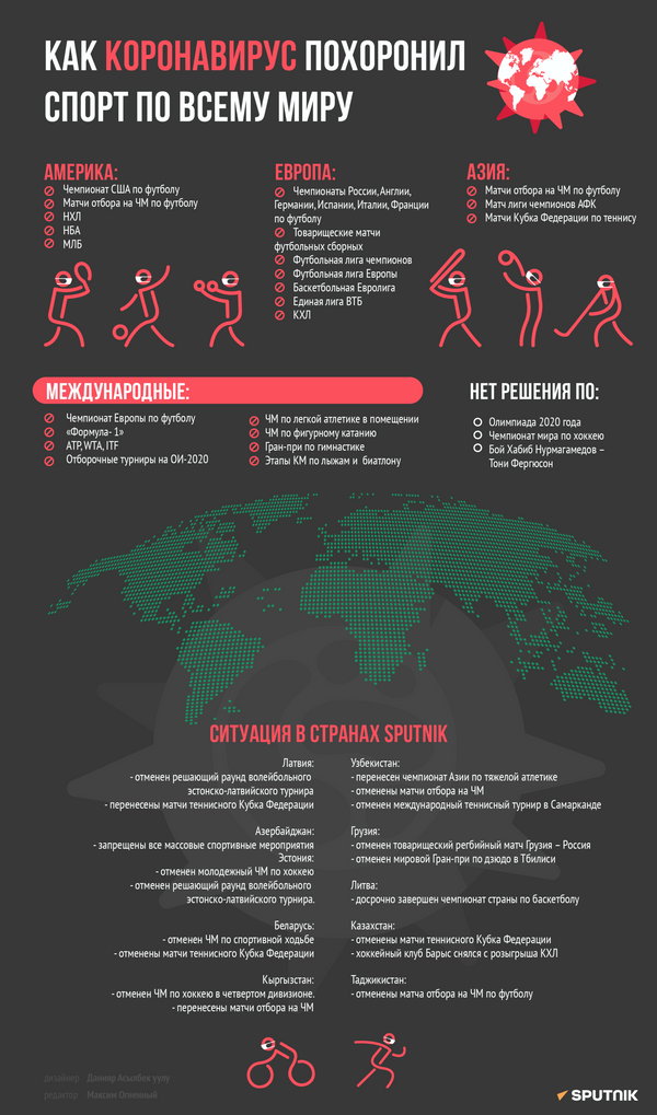 Какие спортивные турниры отменены в мире и Кыргызстане — инфографика - Sputnik Кыргызстан