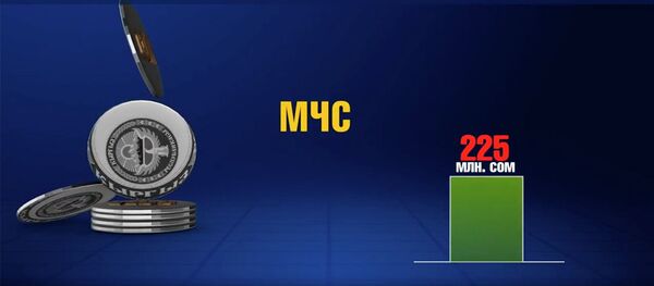 Сколько денег из бюджета КР уходит на борьбу с коронавирусом — видео - Sputnik Кыргызстан