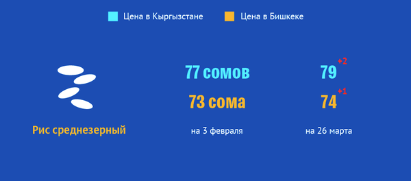 Как изменились цены на продукты в Кыргызстане Как изменились цены на продукты в Кыргызстане - Sputnik Кыргызстан