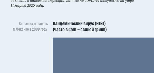 COVID-19 в сравнении с другими вирусами - Sputnik Кыргызстан