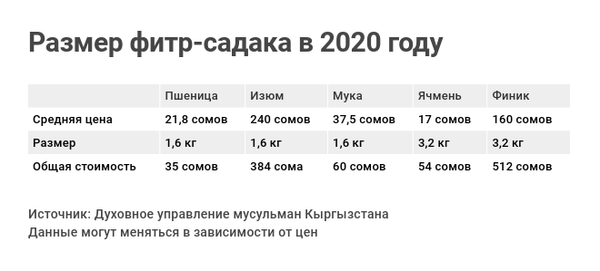 Фытыр садака сумма в 2024 году