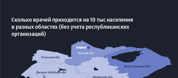 Врачебные кадры в Кыргызстане - Sputnik Кыргызстан