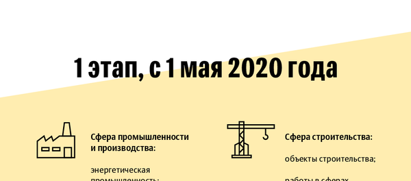 Кому и когда разрешено возобновить работу в Кыргызстане  - Sputnik Кыргызстан
