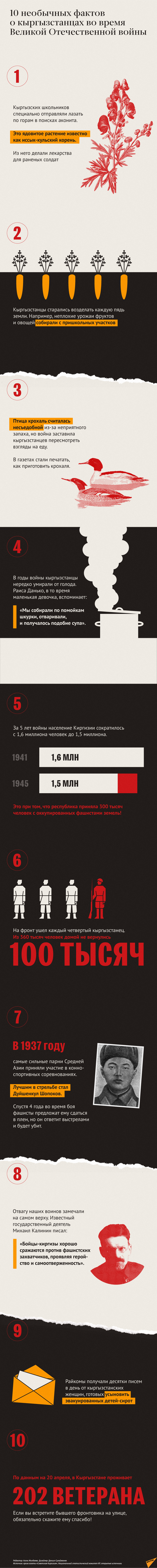 10 необычных фактов  о кыргызстанцах во время  Великой Отечественной войны - Sputnik Кыргызстан