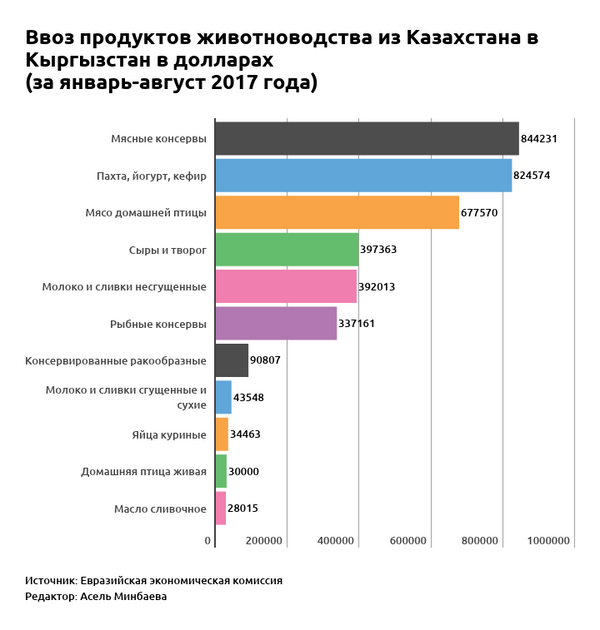 Запрет ввоза в казахстан