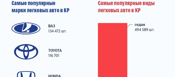 Топ-5 самых популярных машин Кыргызстана - Sputnik Кыргызстан