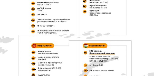 Какую военную технику получили Кыргызстан и страны СНГ от России. Инфографика - Sputnik Кыргызстан