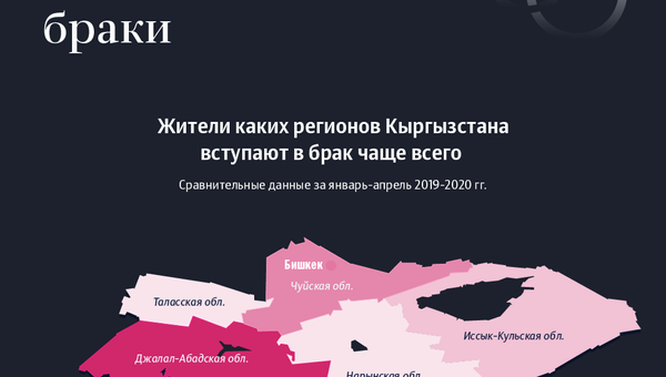 Где в Кыргызстане  самые ненадежные браки - Sputnik Кыргызстан